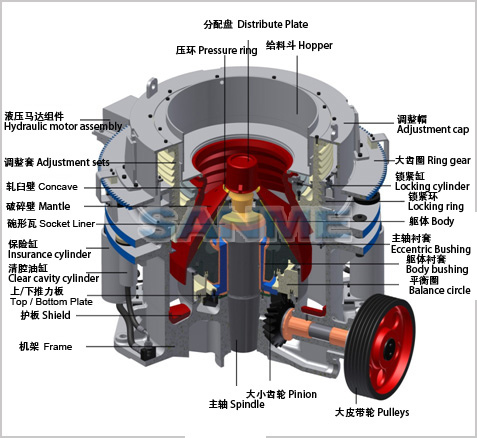 E-SMS歐星系列多缸液壓圓錐破碎機(jī)