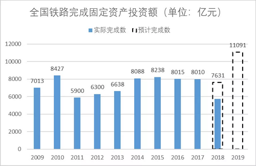 砂石骨料大商機(jī)——萬億基建來襲，27個高鐵項目將開工建設(shè)