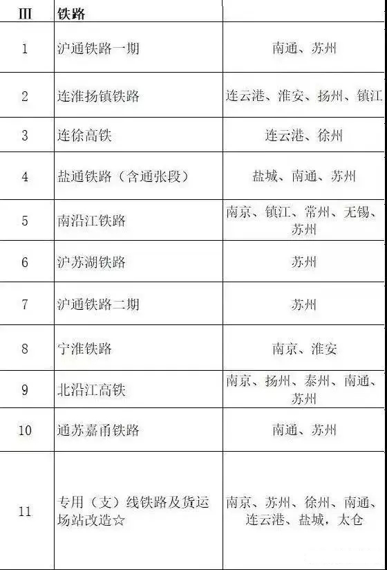 總投資超10萬億！冀蘇豫等6省市2020重大項(xiàng)目一覽