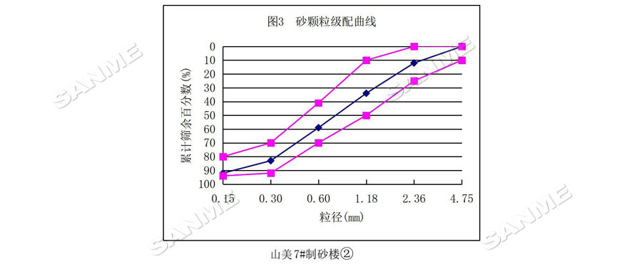 【項(xiàng)目】制砂原料含泥量高？山美股份有辦法！帶您走進(jìn)池州長九（神山）制砂樓項(xiàng)目，看山美股份如何解決這個問題