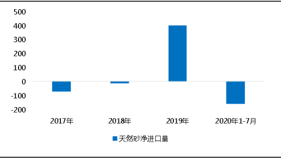 環(huán)保“高壓”全國(guó)砂石礦山總量、河砂開采量不降反升，釋放砂石產(chǎn)能補(bǔ)充國(guó)內(nèi)砂石市場(chǎng)供應(yīng)！