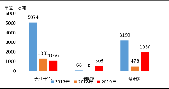 環(huán)?！案邏骸比珖笆V山總量、河砂開采量不降反升，釋放砂石產(chǎn)能補(bǔ)充國內(nèi)砂石市場供應(yīng)！