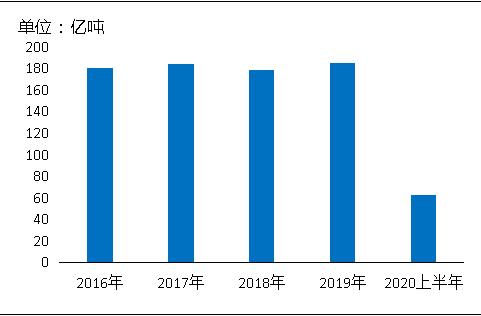 環(huán)保“高壓”全國砂石礦山總量、河砂開采量不降反升，釋放砂石產(chǎn)能補(bǔ)充國內(nèi)砂石市場供應(yīng)！