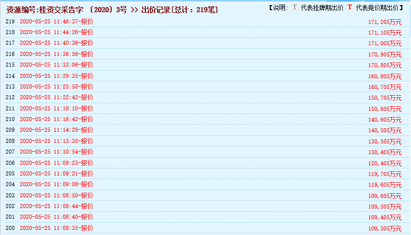 瘋狂！廣西南寧交投7.61億元拍得一宗花崗巖采礦權(quán)，竟需35.7年才能收回成本？