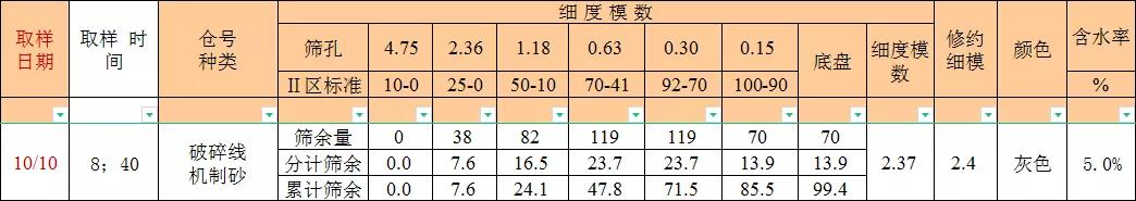 展會|上海山美股份與您相約第七屆廣州砂石展