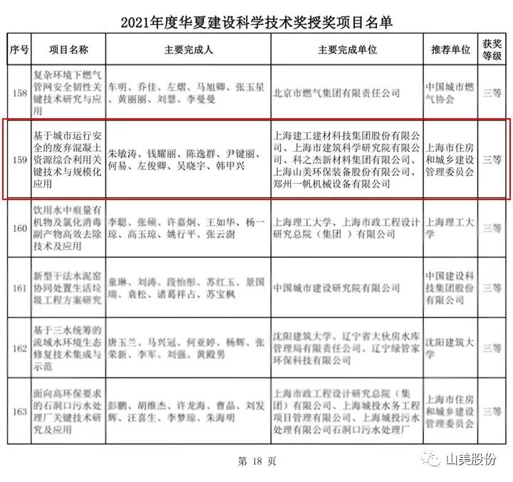 榮獲2021年度華夏建設(shè)科學(xué)技術(shù)獎三等獎