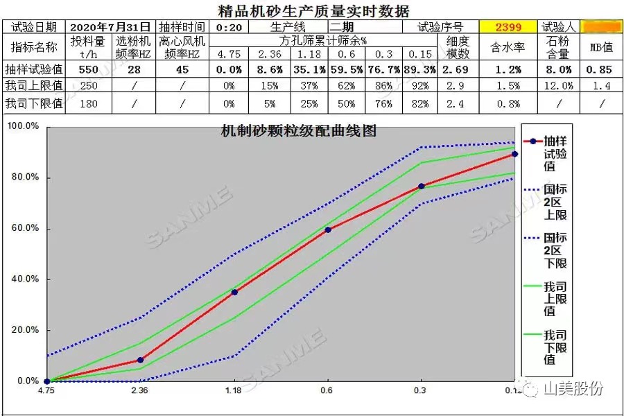 山美多款精品機制砂生產(chǎn)系統(tǒng)助力混凝土企業(yè)降本提質(zhì)增效！