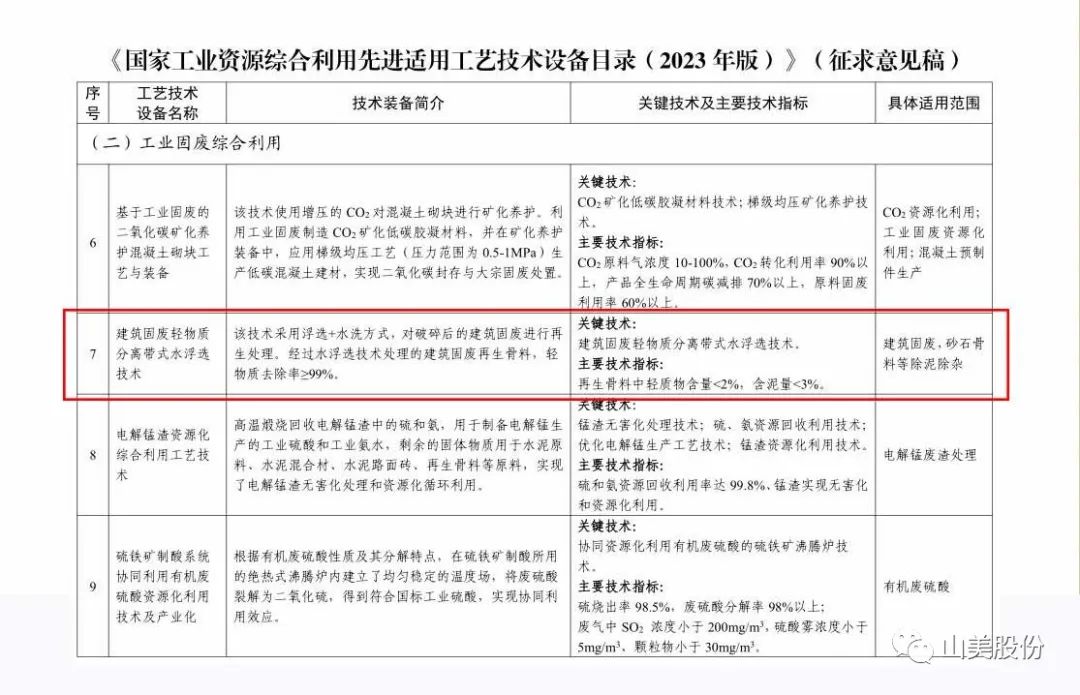 【榮譽(yù)】上海山美股份入選國(guó)家級(jí)工藝技術(shù)設(shè)備目錄 助力資源綜合利用體系建設(shè)